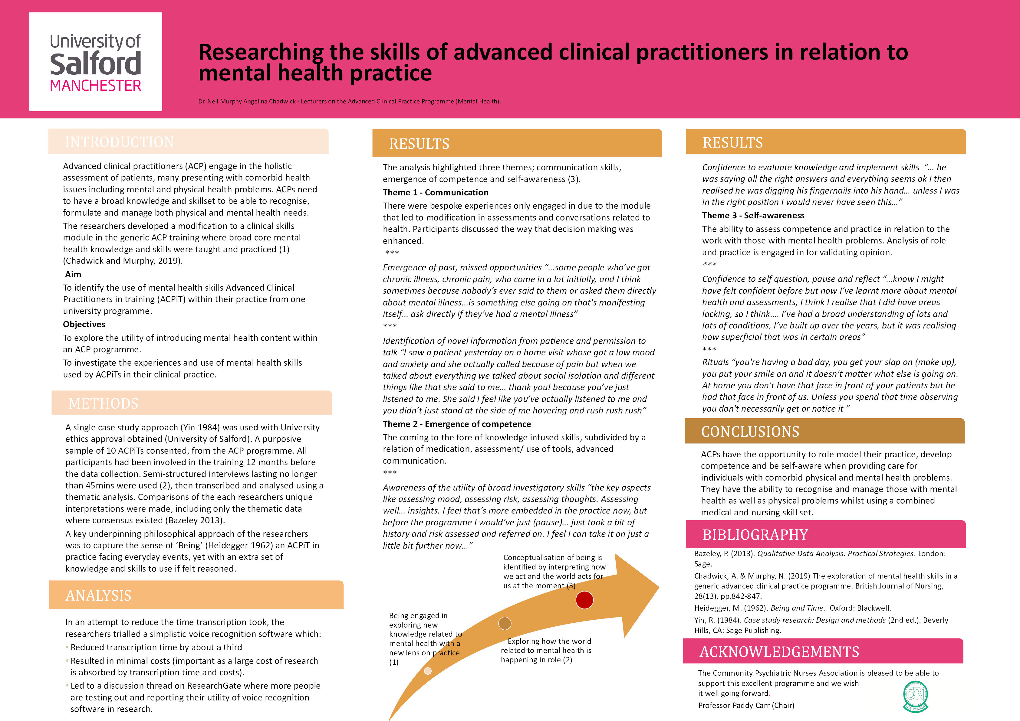 Researching the skills of advanced clinical practitioners in relation to mental health practice Thumbnail