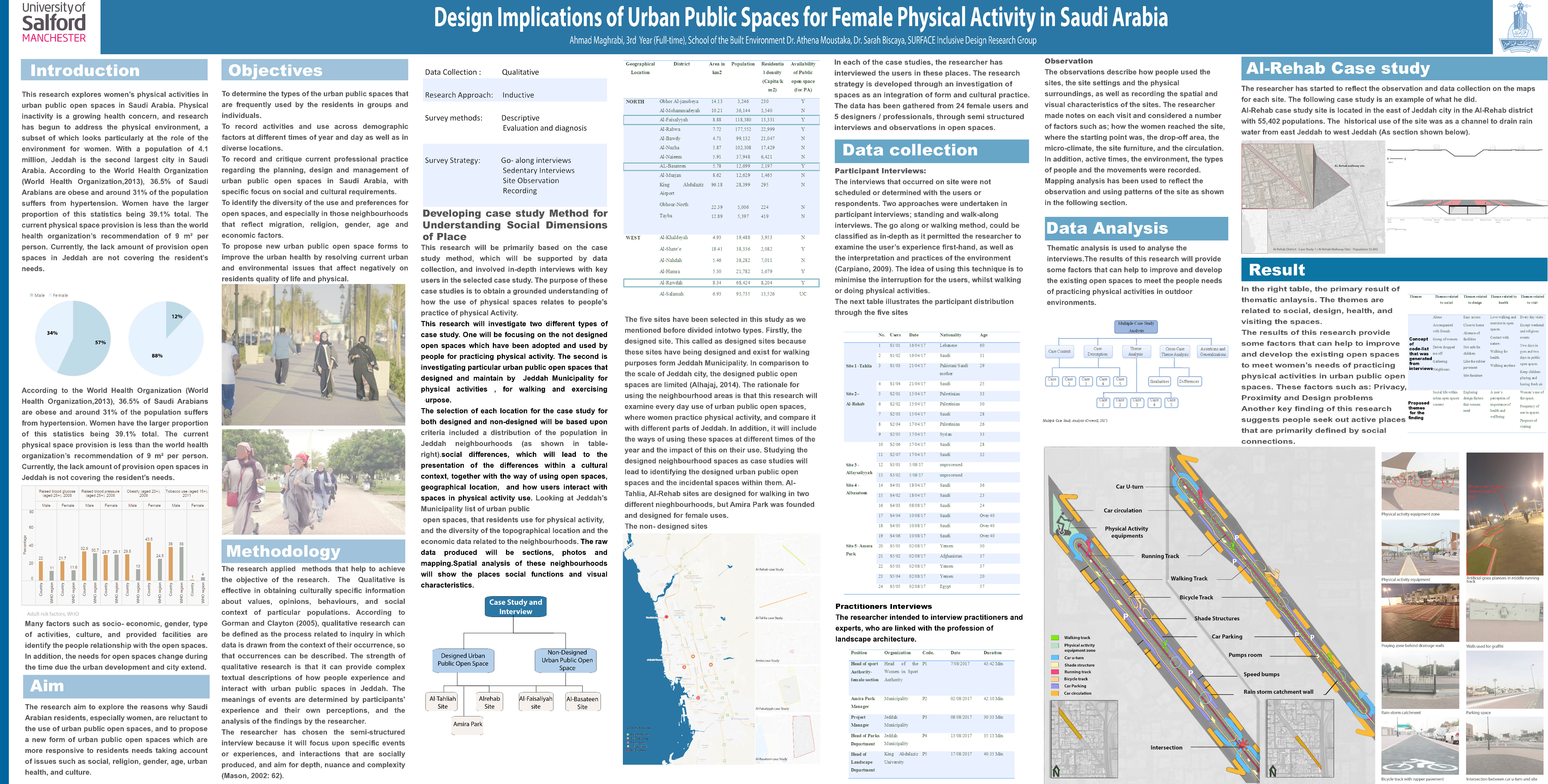 Design implications of urban public spaces for female physical activity in Saudi Arabia Thumbnail