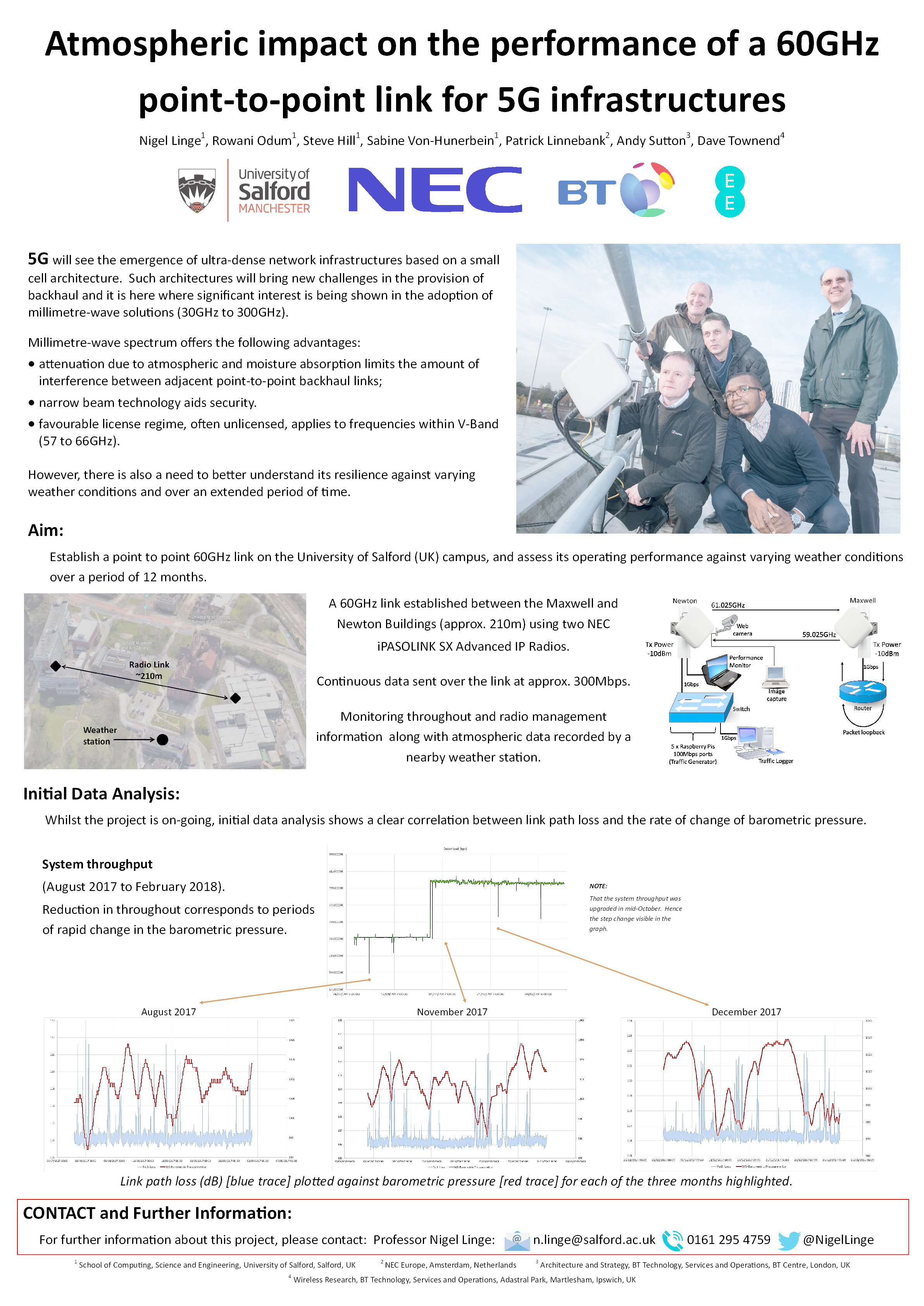 Atmospheric impact on the performance of a 60GHz point-to-point link for 5G infrastructures Thumbnail