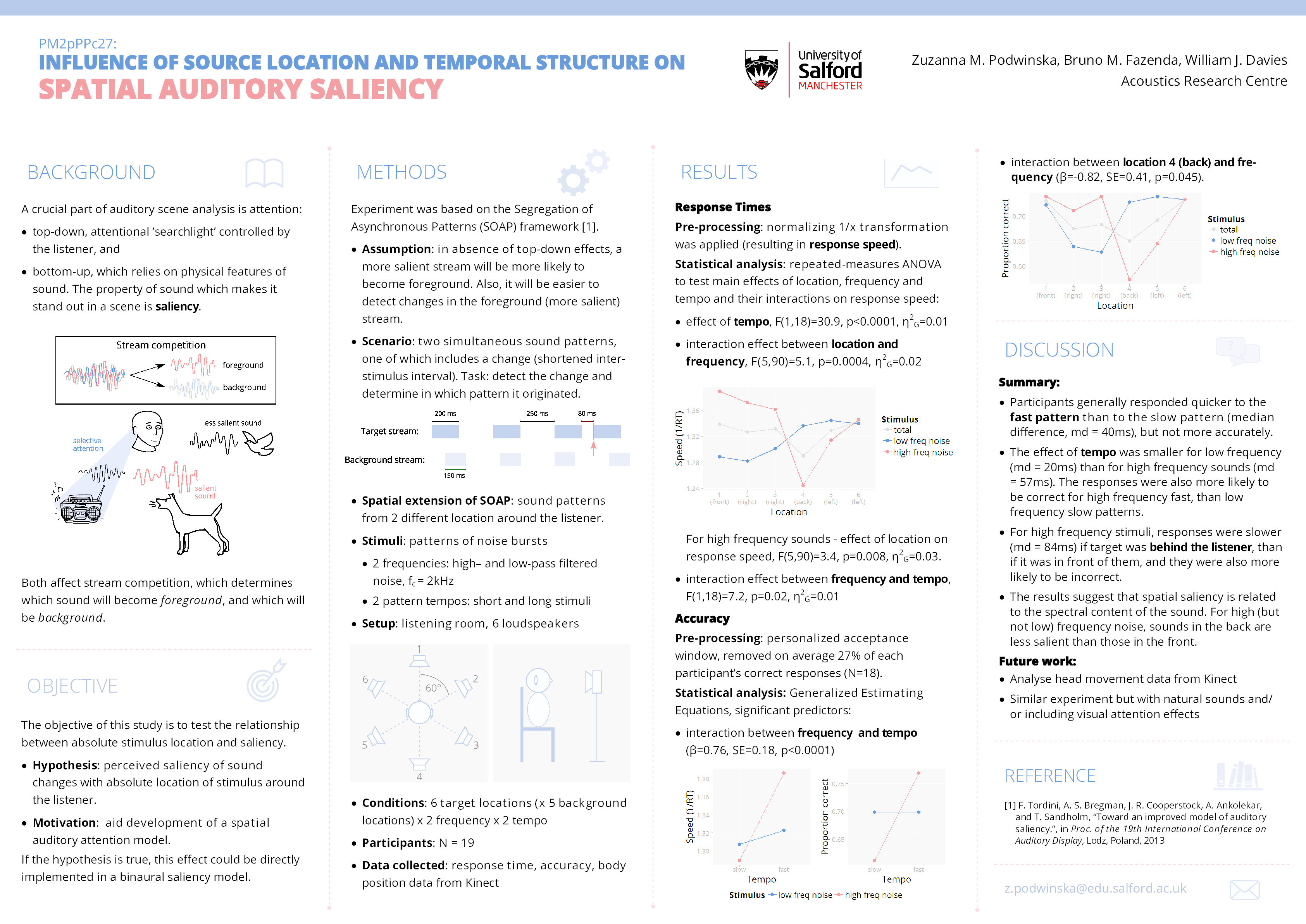 Influence of source location and temporal structure on spatial auditory saliency Thumbnail