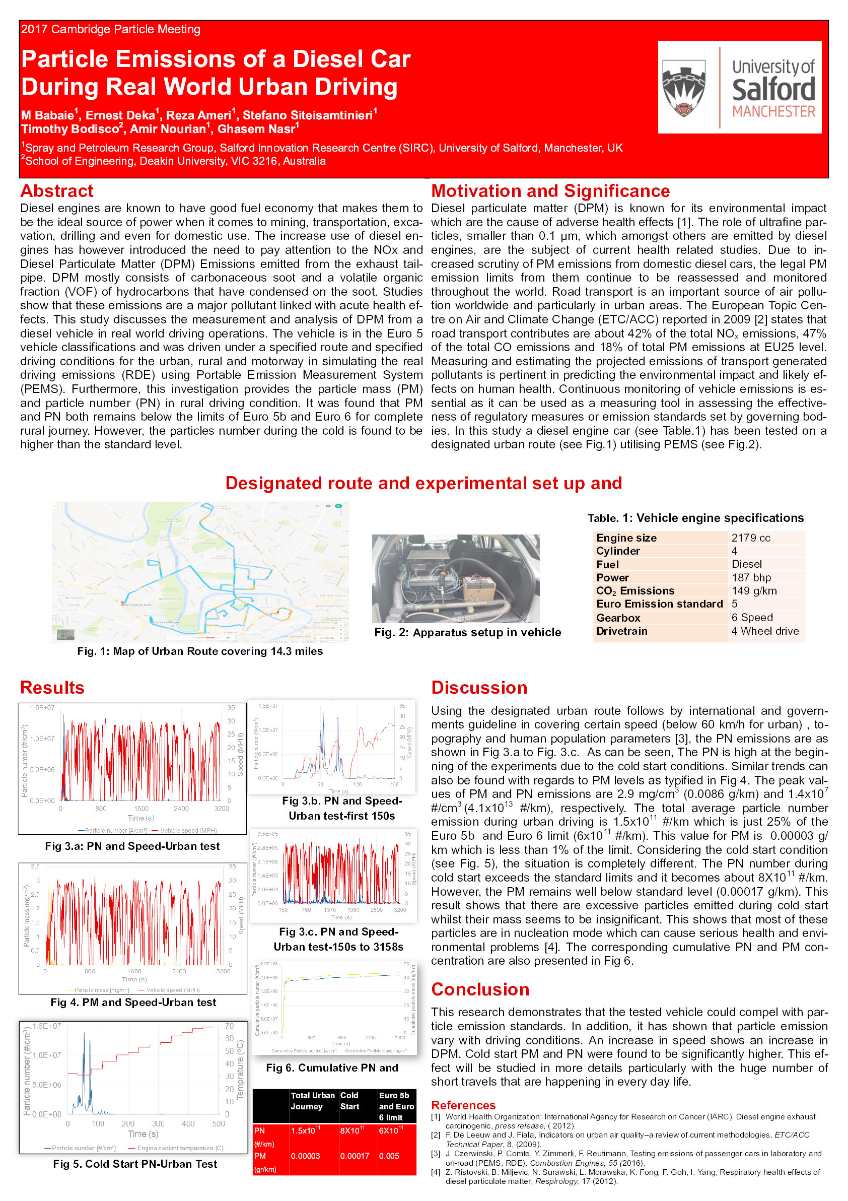 Particle emissions of a diesel car during real world urban driving Thumbnail