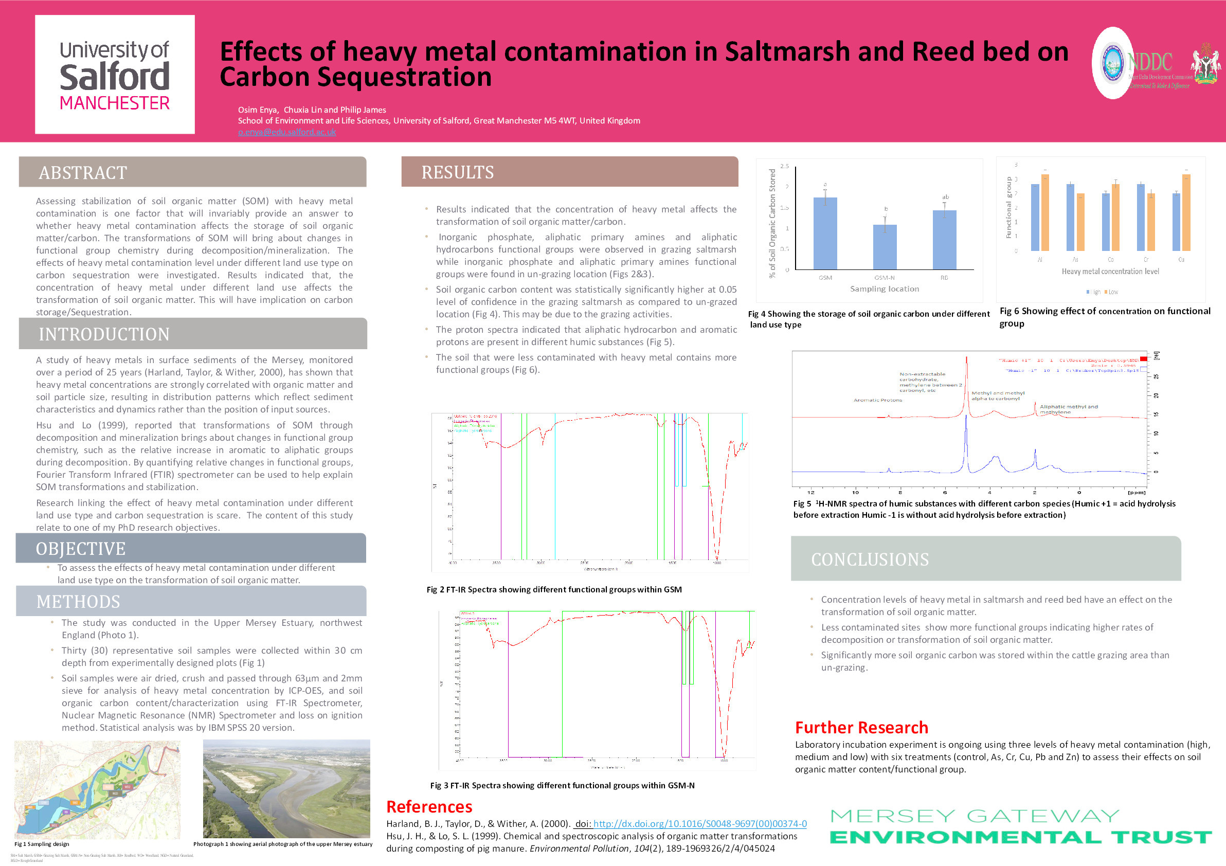 Effects of heavy metal contamination in saltmarsh and reed bed on carbon sequestration Thumbnail