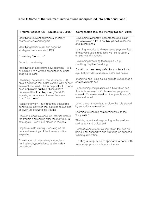 Using Compassion Focused Therapy as an adjunct to Trauma-Focused CBT for fire service personnel suffering with symptoms of trauma Thumbnail