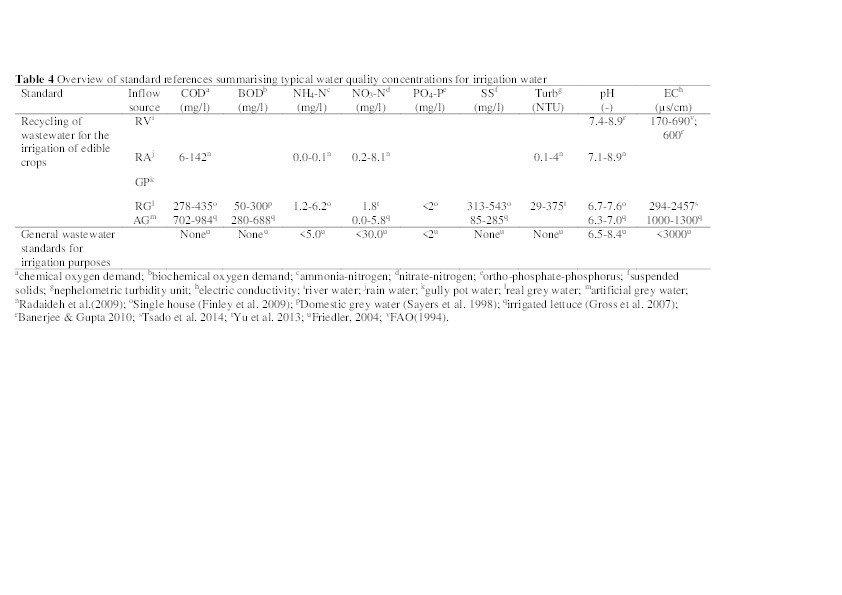 Monitoring and assessment of treated river, rain, gully pot
and grey waters for irrigation of Capsicum annuum Thumbnail