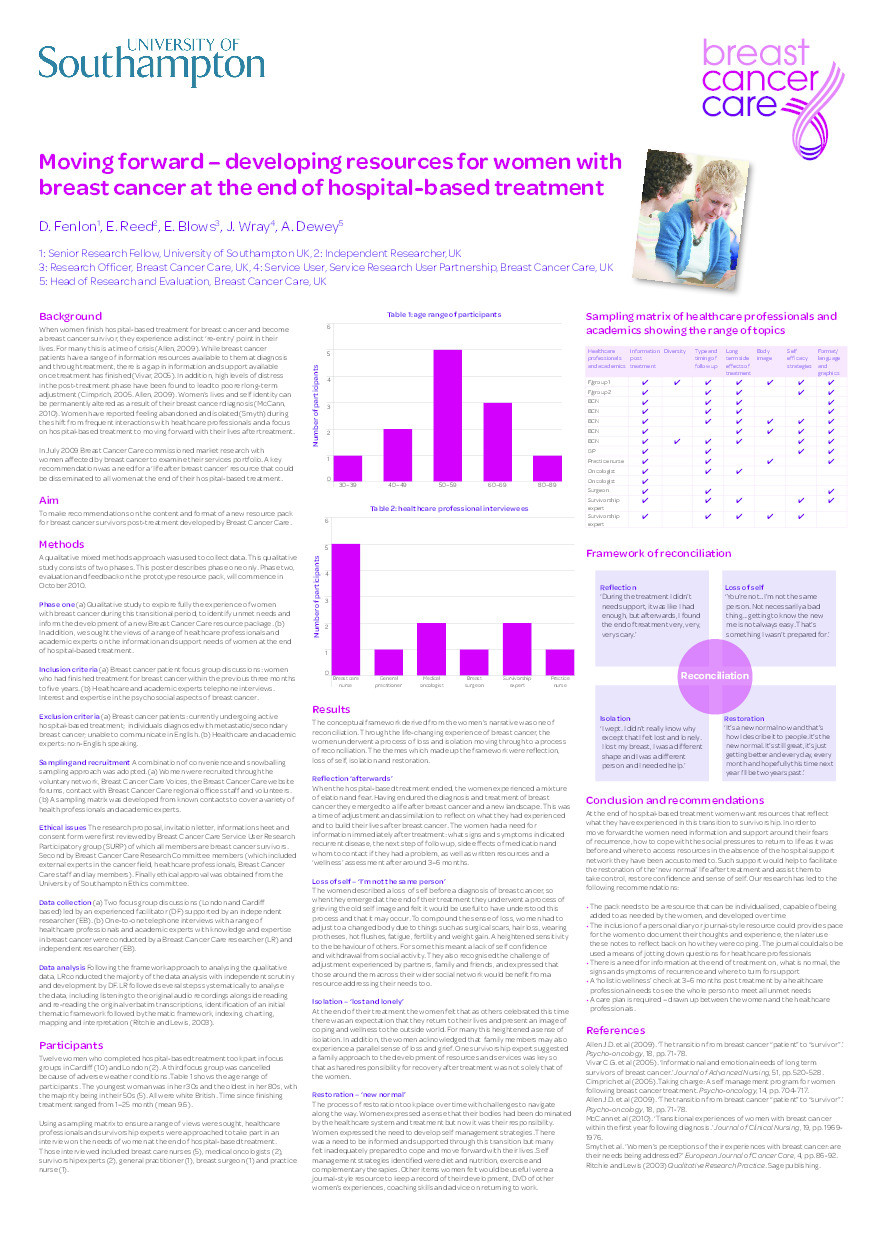 Moving forward – developing resources for women with breast cancer at the end of hospital based treatment Thumbnail
