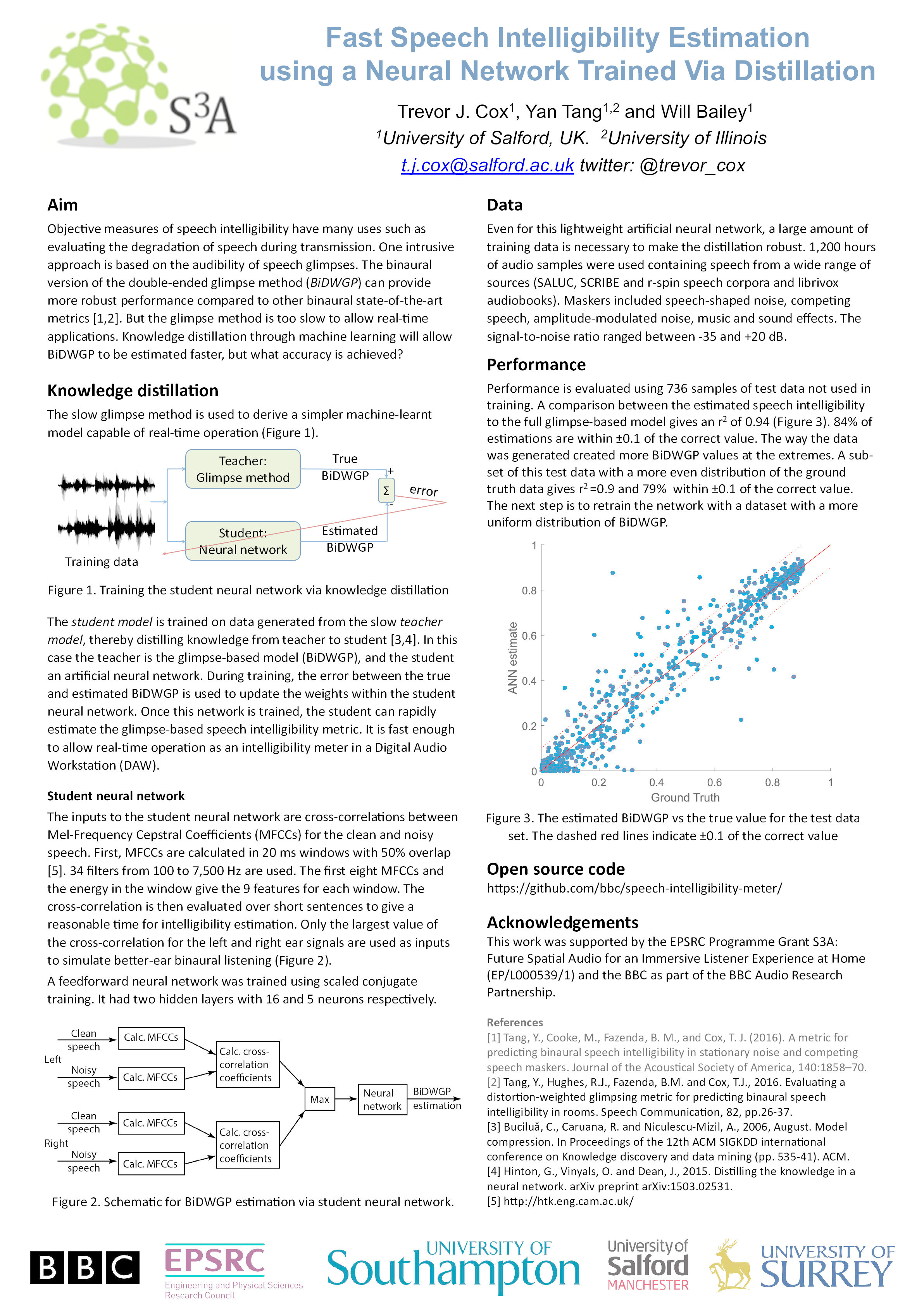 Fast speech intelligibility estimation using a neural network trained via distillation Thumbnail