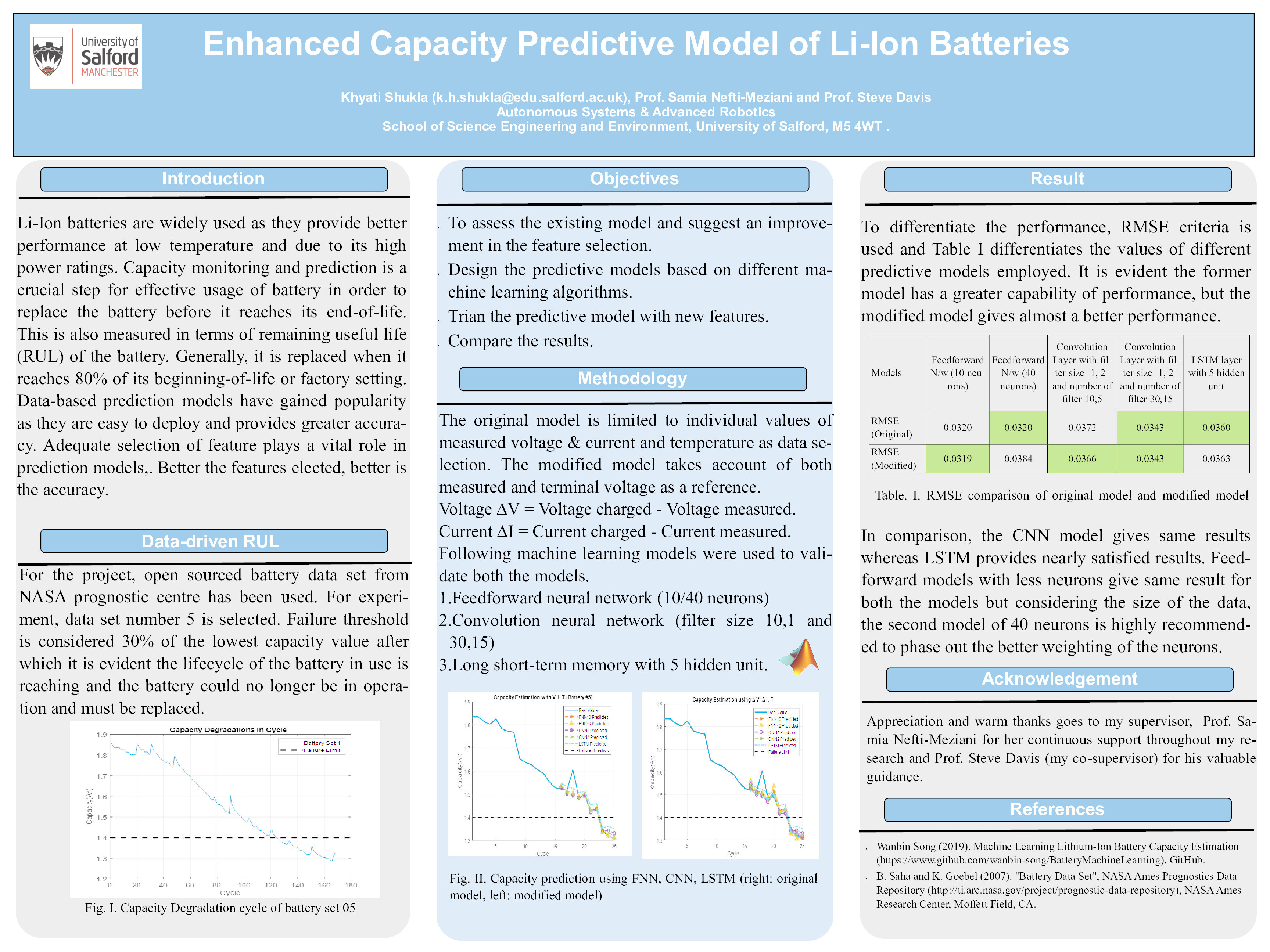 Enhanced Capacity Predictive Model of Li-Ion Batteries Thumbnail